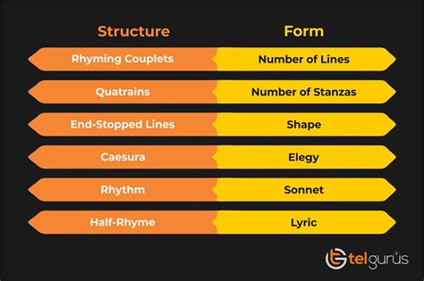 Form and structure .